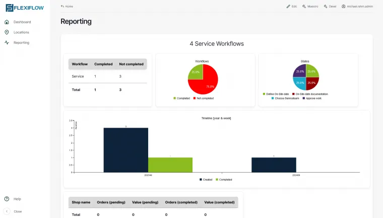 Ein FlexiFlow Reporting mit einer Workflow Übersicht und verschiedenen Diagrammen.